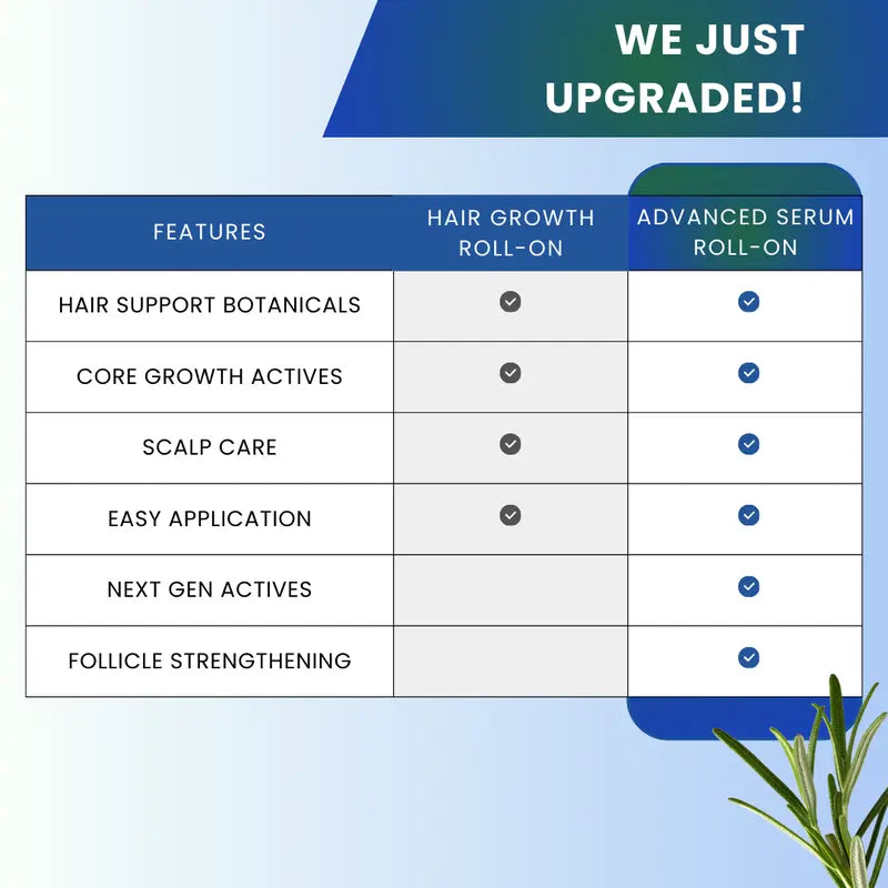 Advanced Hair Growth Serum Roll On - 3% Redensyl, 3% Rosemary (25 ml)