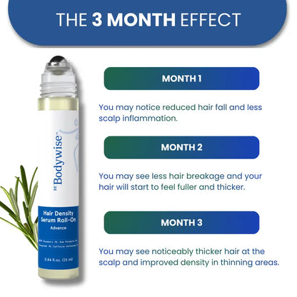 Advanced Hair Growth Serum Roll On - 3% Redensyl, 3% Rosemary (25 ml)