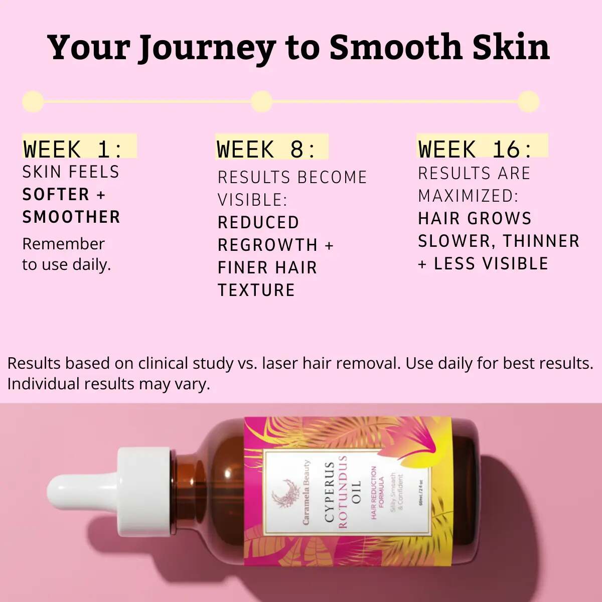Naturally Smooth Skin Cyperus Rotundus Oil