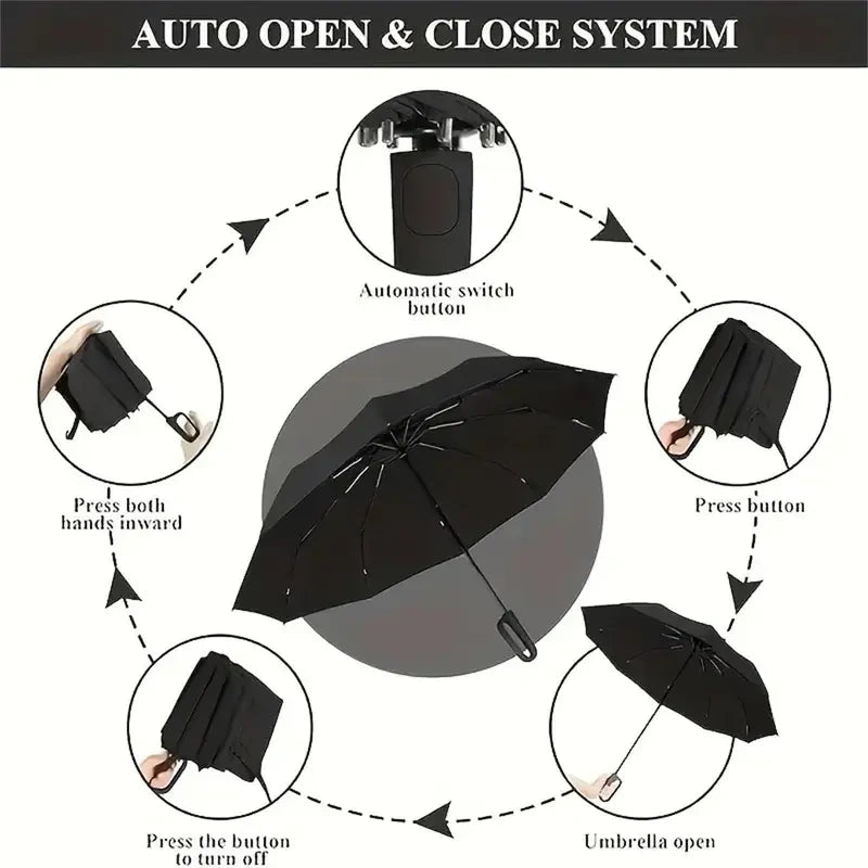 Automatic Folding Umbrella