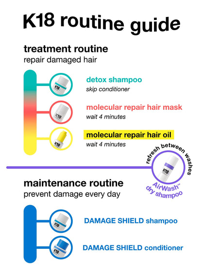 Full Size Leave-In Molecular Hair Repair Mask – 50mL