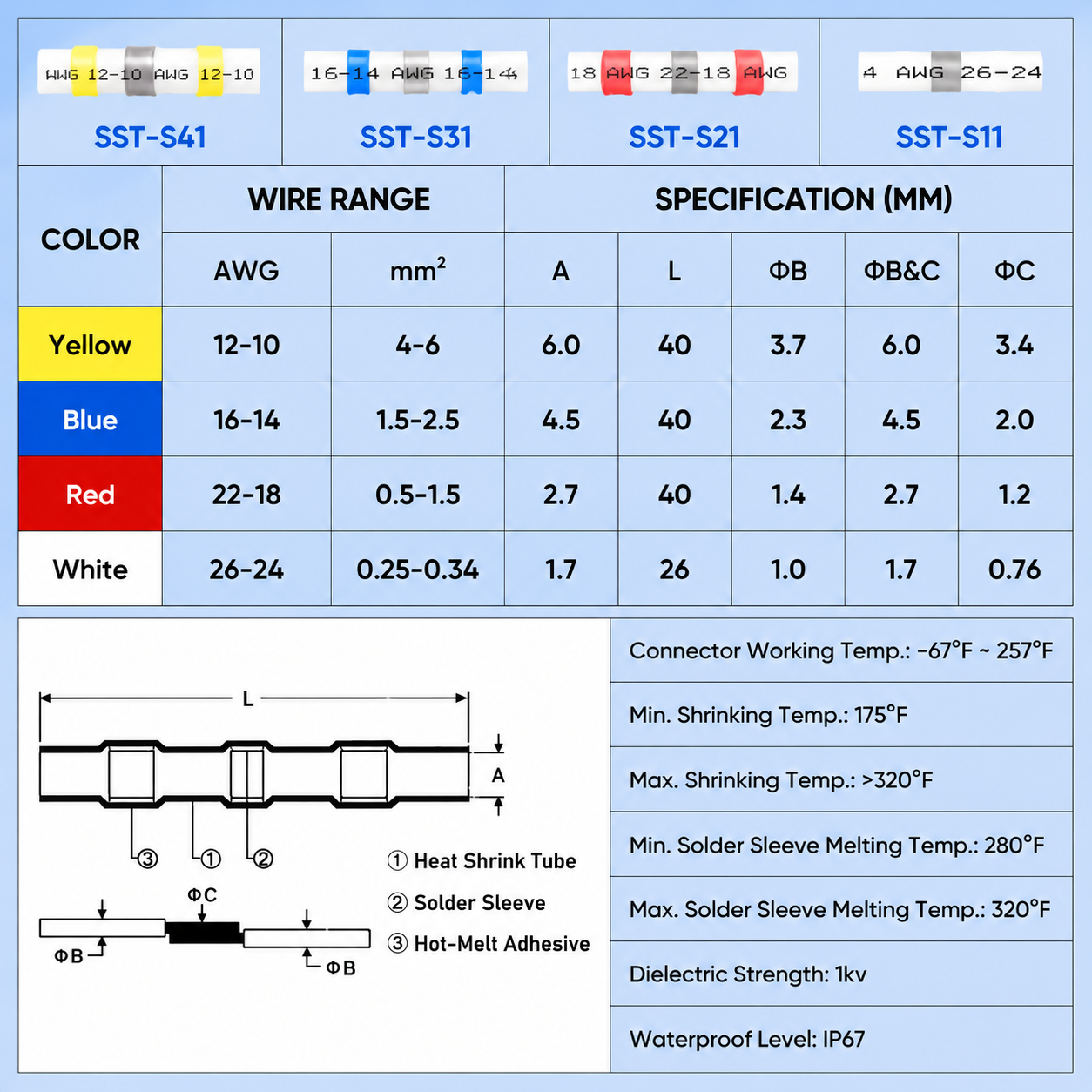 Solder & Seal Wire Connectors — Marine-Grade Waterproof Terminals