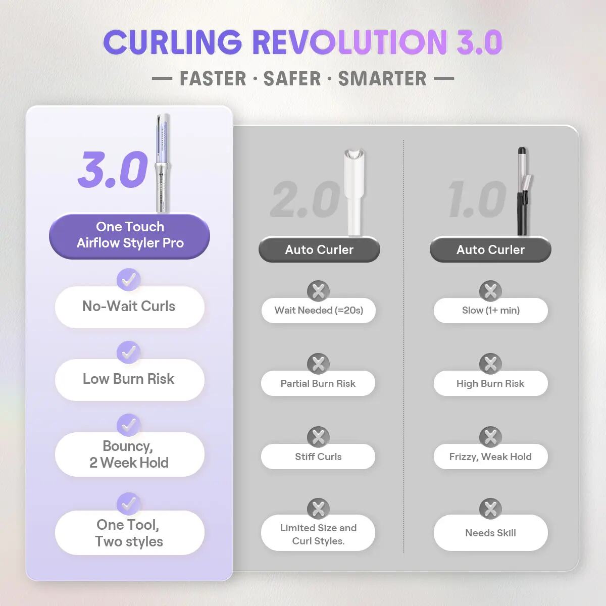 Cooling Airflow Automatic Curling Iron