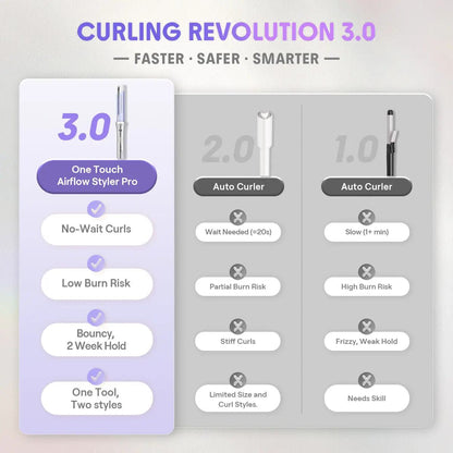 Cooling Airflow Automatic Curling Iron