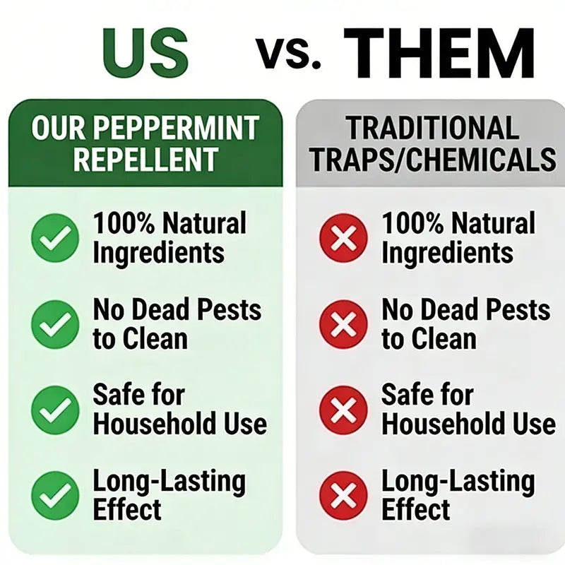 (2 Pack) Natural Rodent Repellent Balls ,Effectively eliminates rodent pests Long-lasting effectiveness